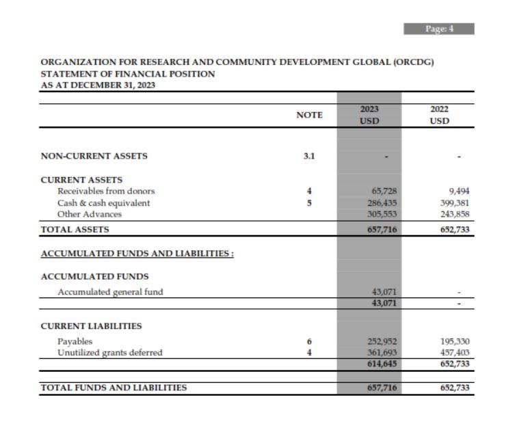 ORCDG Annual Audit Report 2023